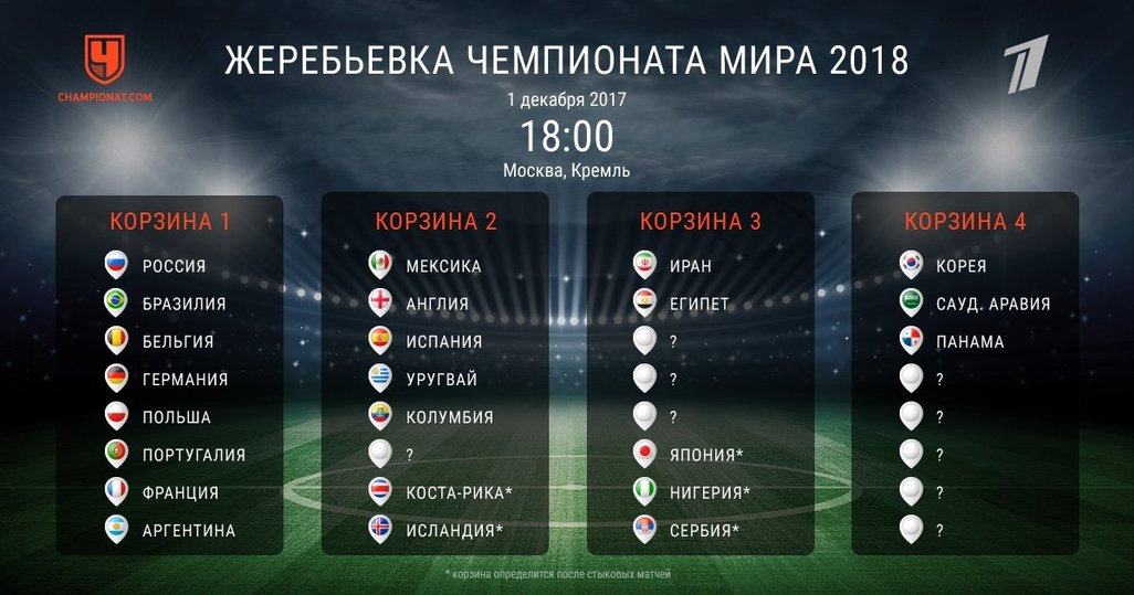 Когда состоится жеребьевка чемпионата мира 2018 Когда состоится жеребьевка чемпионата мира 2018